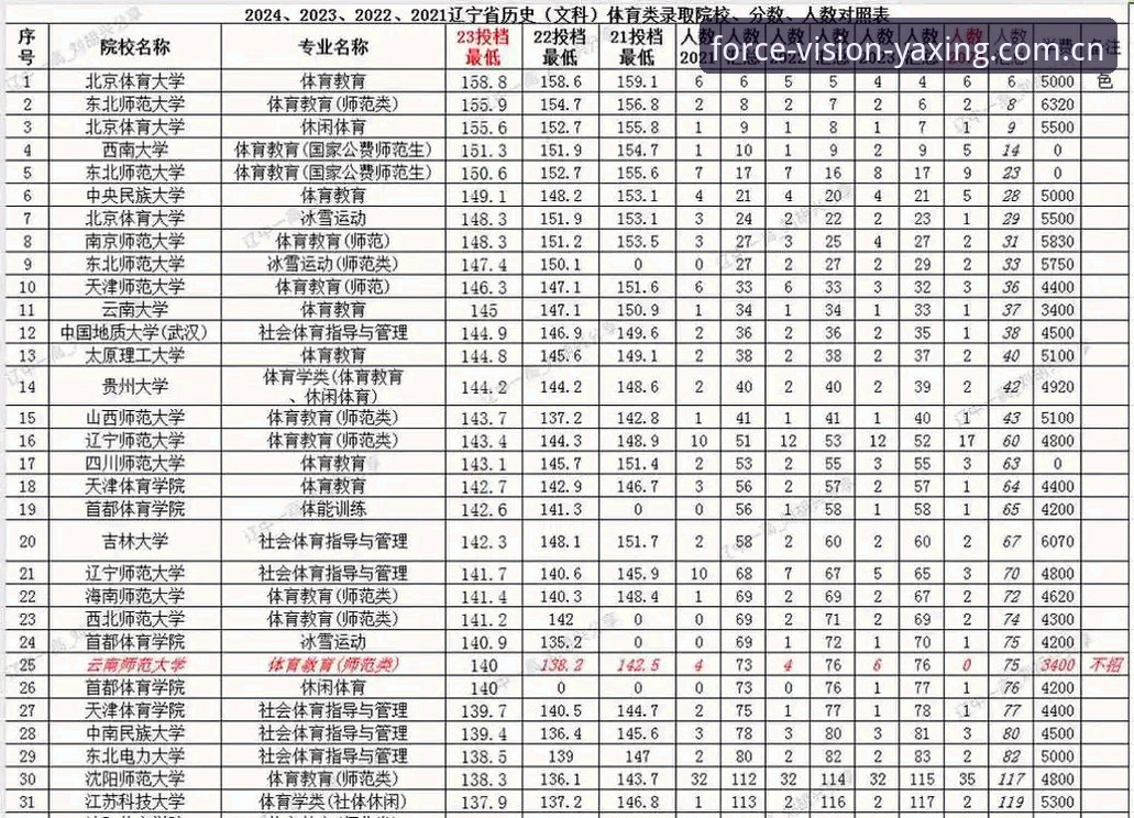 亚星赛事数据2024 亚星体育2024赛季最新动态:数据追踪3秒刷新,新季态度全线升级